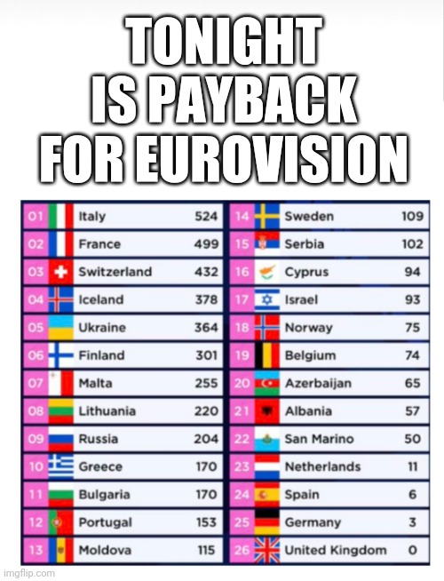 Biggest competitions in Europe | TONIGHT IS PAYBACK FOR EUROVISION | image tagged in football | made w/ Imgflip meme maker