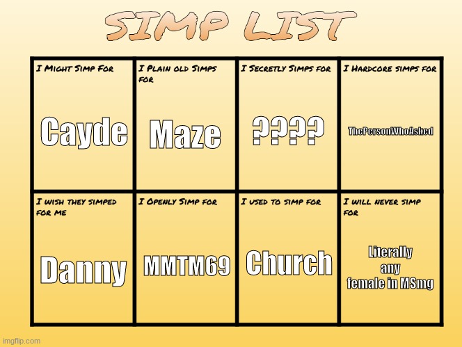 SIMP LIST | ???? Cayde; ThePersonWhoAsked; Maze; MMTM69; Church; Danny; Literally any female in MSmg | image tagged in simp list | made w/ Imgflip meme maker
