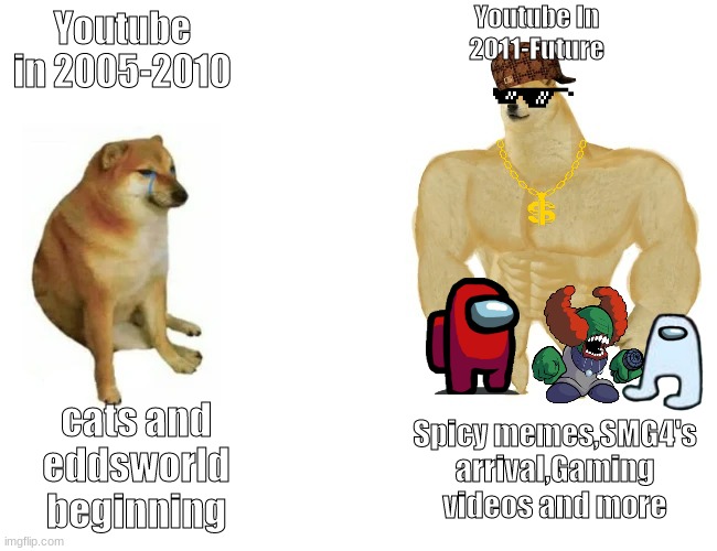 Youtube has evolved pretty well,It got bigger :O | Youtube In 2011-Future; Youtube in 2005-2010; cats and eddsworld beginning; Spicy memes,SMG4's arrival,Gaming videos and more | image tagged in cheems vs buff doge | made w/ Imgflip meme maker