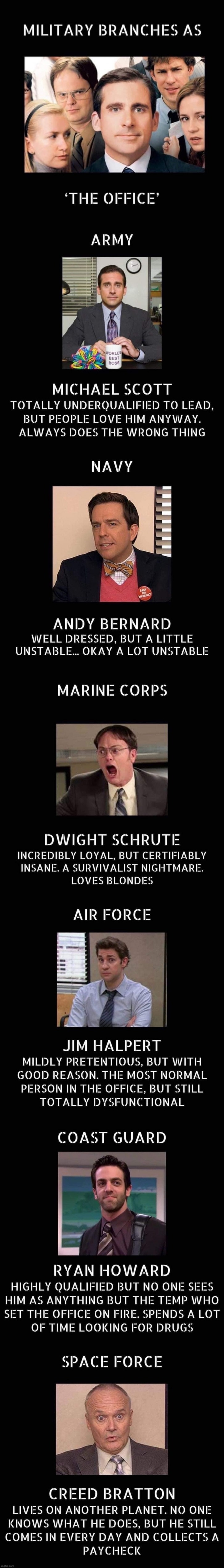 High Quality Military branches as the Office Blank Meme Template