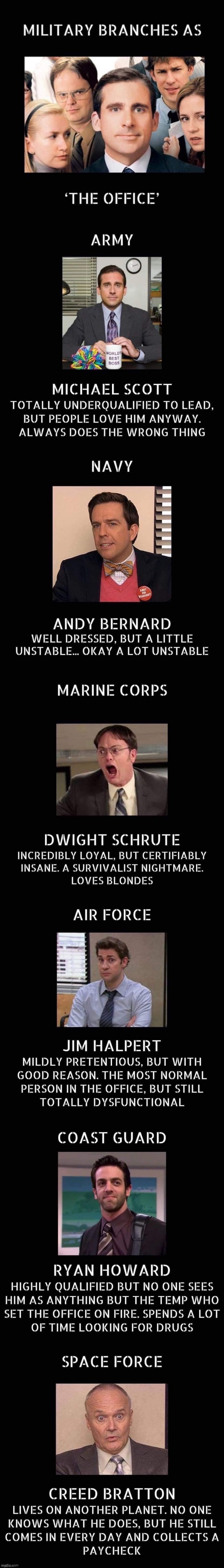 Military branches as the Office | image tagged in military branches as the office,the office,office,repost,military | made w/ Imgflip meme maker