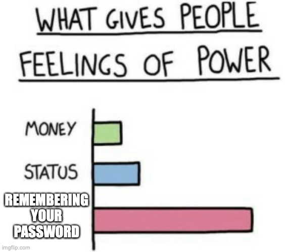What Gives People Feelings of Power | REMEMBERING YOUR PASSWORD | image tagged in what gives people feelings of power,memory | made w/ Imgflip meme maker