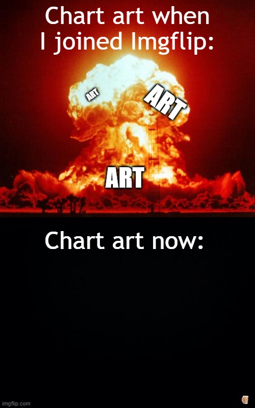 Where did all the chart art users go? | Chart art when I joined Imgflip:; ART; ART; ART; Chart art now: | image tagged in memes,choccy milk,what happened | made w/ Imgflip meme maker