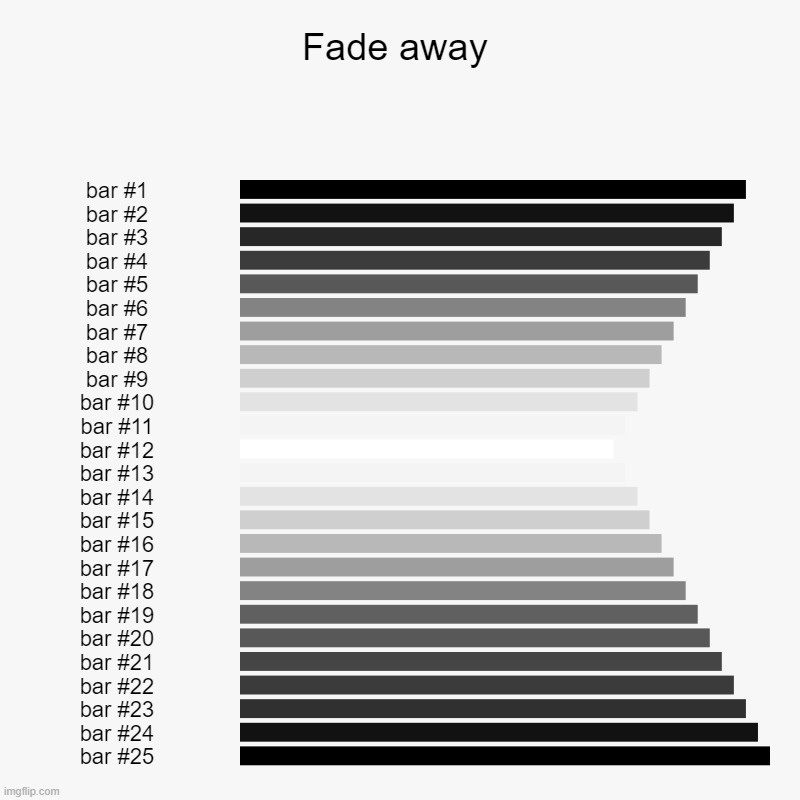 Fade 2 | Fade away | | image tagged in charts,bar charts | made w/ Imgflip chart maker