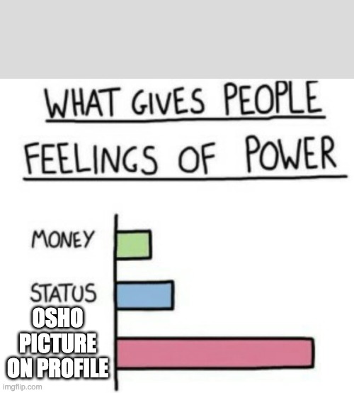 What Gives People Feelings of Power | OSHO PICTURE ON PROFILE | image tagged in what gives people feelings of power | made w/ Imgflip meme maker