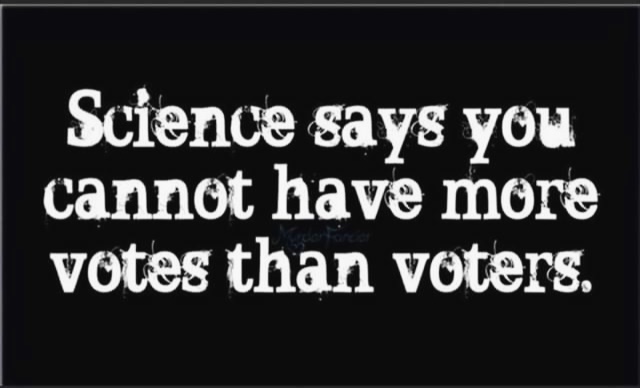 Vote science Blank Meme Template