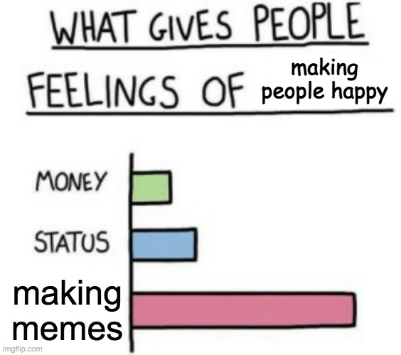 have a nice day and I bet there going to be a chain | making people happy; making memes | image tagged in what gives people feelings of power,memes | made w/ Imgflip meme maker