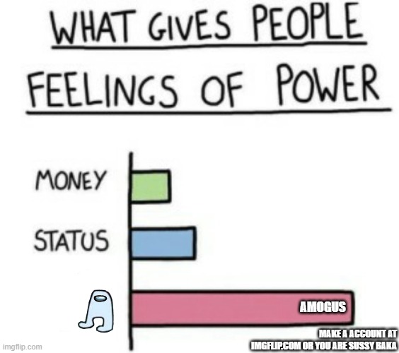 What Gives People Feelings of Power | AMOGUS; MAKE A ACCOUNT AT IMGFLIP.COM OR YOU ARE SUSSY BAKA | image tagged in what gives people feelings of power | made w/ Imgflip meme maker