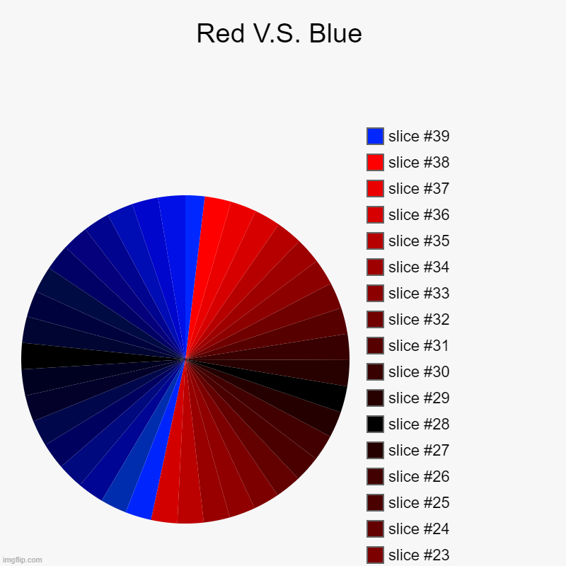 Red V.S. Blue | Red V.S. Blue | | image tagged in charts,pie charts | made w/ Imgflip chart maker
