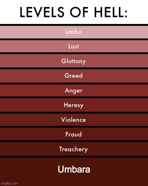 Levels of hell | Umbara | image tagged in levels of hell | made w/ Imgflip meme maker