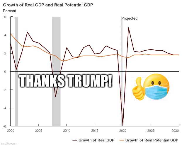 Trump GDP - Thanks Trump! | THANKS TRUMP! | image tagged in trump,gdp,thanks,funny,economy,usa | made w/ Imgflip meme maker