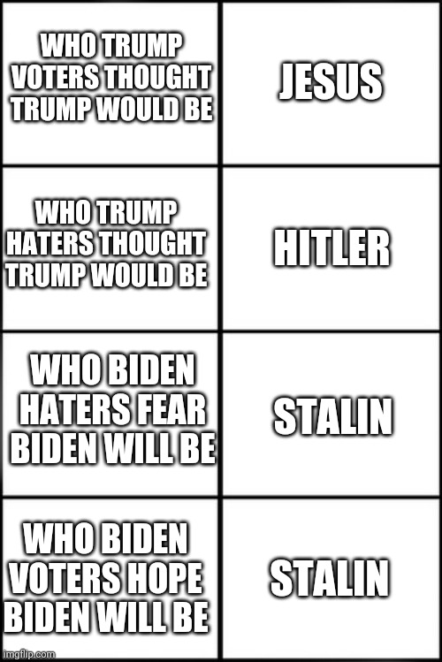 Who | JESUS; WHO TRUMP VOTERS THOUGHT TRUMP WOULD BE; WHO TRUMP HATERS THOUGHT TRUMP WOULD BE; HITLER; STALIN; WHO BIDEN HATERS FEAR BIDEN WILL BE; WHO BIDEN VOTERS HOPE BIDEN WILL BE; STALIN | image tagged in biden,trump | made w/ Imgflip meme maker