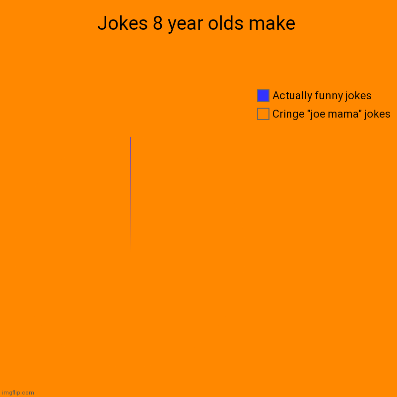 Background counts as well | Jokes 8 year olds make | Cringe "joe mama" jokes, Actually funny jokes | image tagged in charts,pie charts,joe mama,cringe | made w/ Imgflip chart maker