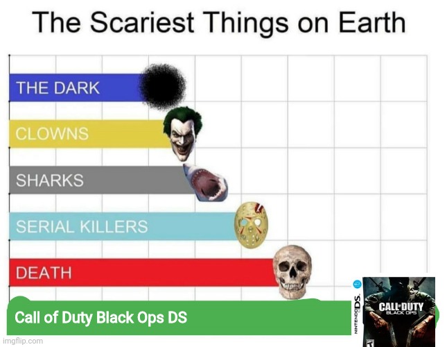 scariest things on earth | Call of Duty Black Ops DS | image tagged in scariest things on earth | made w/ Imgflip meme maker