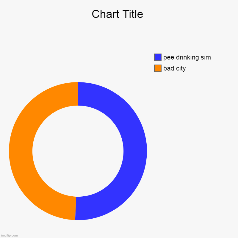 bad city, pee drinking sim | image tagged in charts,donut charts | made w/ Imgflip chart maker