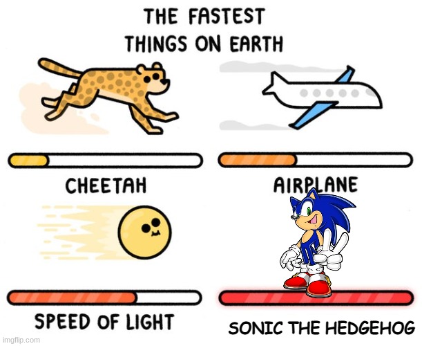 Gotta go Fast! | SONIC THE HEDGEHOG | image tagged in fastest thing possible,sonic the hedgehog | made w/ Imgflip meme maker