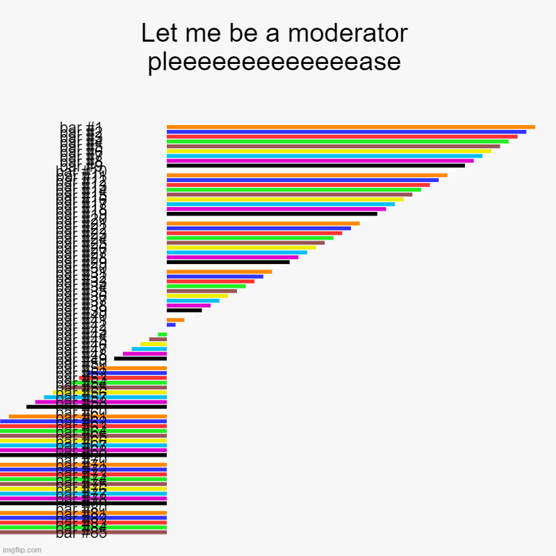 PLEEEEEEEEASE | Let me be a moderator pleeeeeeeeeeeeease | | image tagged in charts,bar charts | made w/ Imgflip chart maker