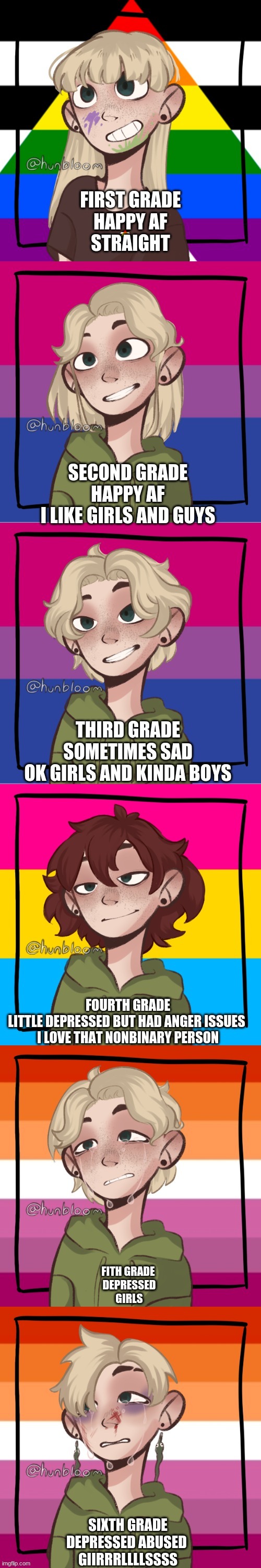 im bored so here is my sexuality through school | image tagged in beans | made w/ Imgflip meme maker