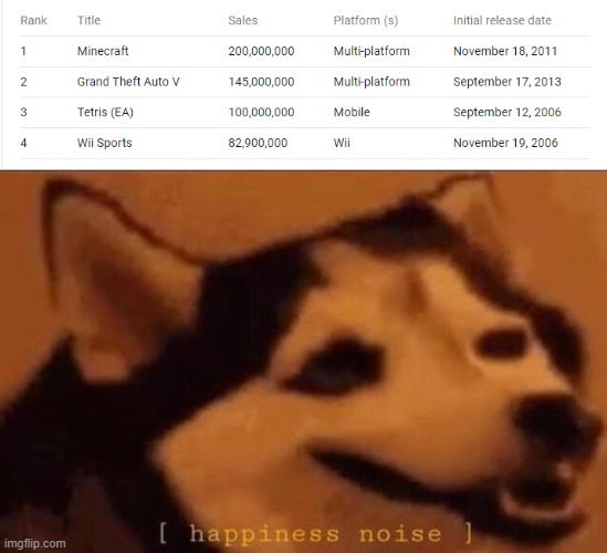 *Happy Minecraftian noises* | image tagged in happiness noise,minecraft,happy | made w/ Imgflip meme maker