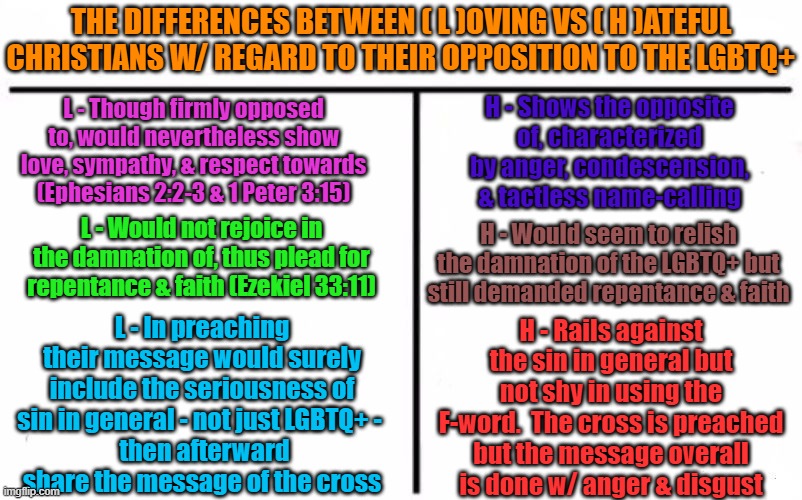Who Would Win Blank | THE DIFFERENCES BETWEEN ( L )OVING VS ( H )ATEFUL CHRISTIANS W/ REGARD TO THEIR OPPOSITION TO THE LGBTQ+; L - Though firmly opposed to, would nevertheless show love, sympathy, & respect towards (Ephesians 2:2-3 & 1 Peter 3:15); H - Shows the opposite of, characterized by anger, condescension, & tactless name-calling; H - Would seem to relish the damnation of the LGBTQ+ but still demanded repentance & faith; L - Would not rejoice in the damnation of, thus plead for repentance & faith (Ezekiel 33:11); L - In preaching their message would surely include the seriousness of sin in general - not just LGBTQ+ - 
 then afterward share the message of the cross; H - Rails against the sin in general but not shy in using the F-word.  The cross is preached but the message overall is done w/ anger & disgust | image tagged in lgbtq,gay,homosexuality,transgender,bisexual,pansexual | made w/ Imgflip meme maker