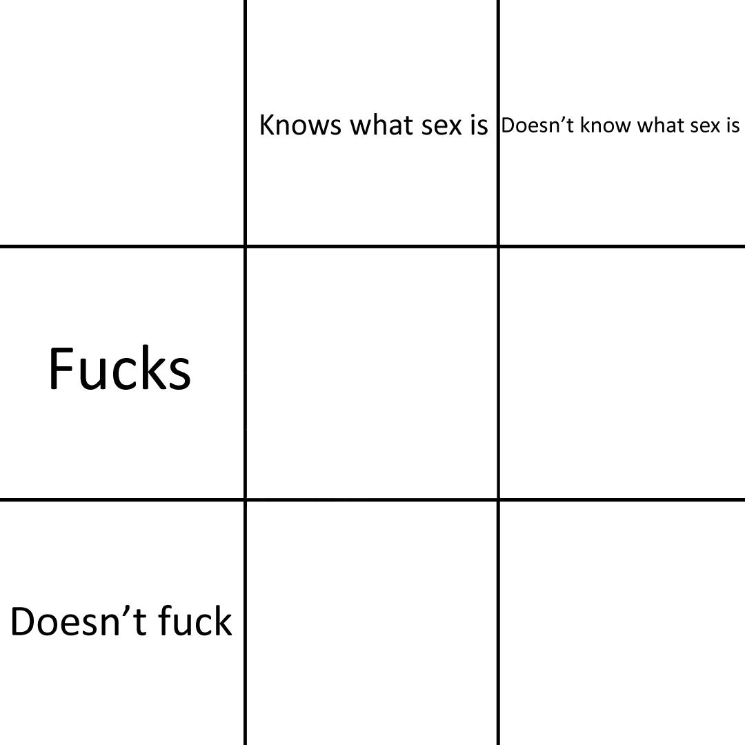 High Quality Knows what sex is Blank Meme Template