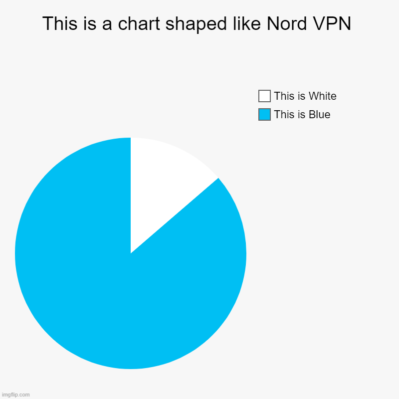 This is a chart shaped like Nord VPN | This is Blue, This is White | image tagged in charts,pie charts,nord vpn | made w/ Imgflip chart maker