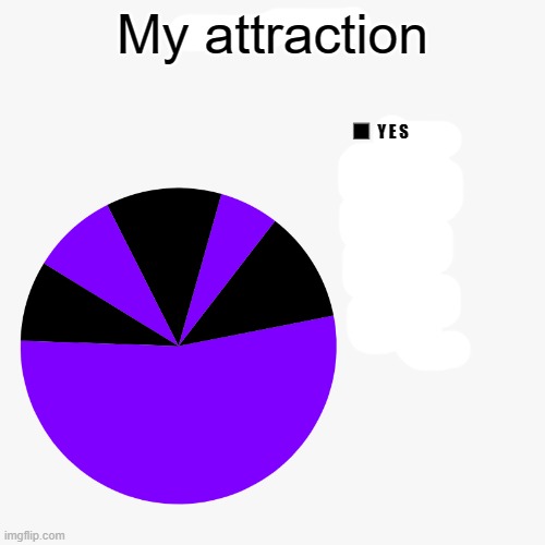 Anyone else notice that's a face? xD | My attraction; Y E S | image tagged in memes,pie charts,lgbt | made w/ Imgflip meme maker