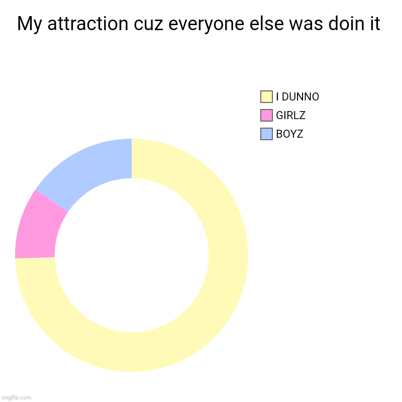 This is attraction, not preference. I prefer females all the way | My attraction cuz everyone else was doin it | BOYZ, GIRLZ, I DUNNO | image tagged in charts,donut charts | made w/ Imgflip chart maker
