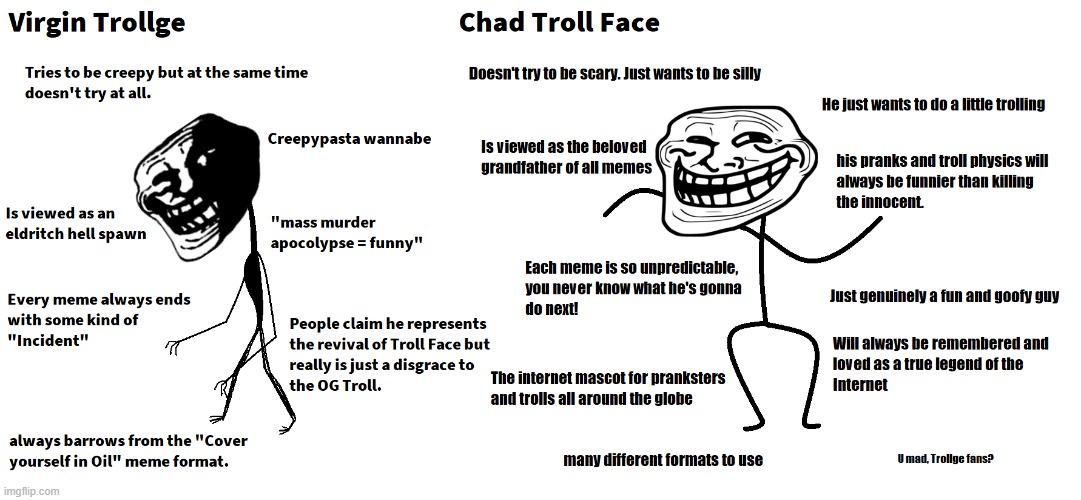 troll time - Imgflip