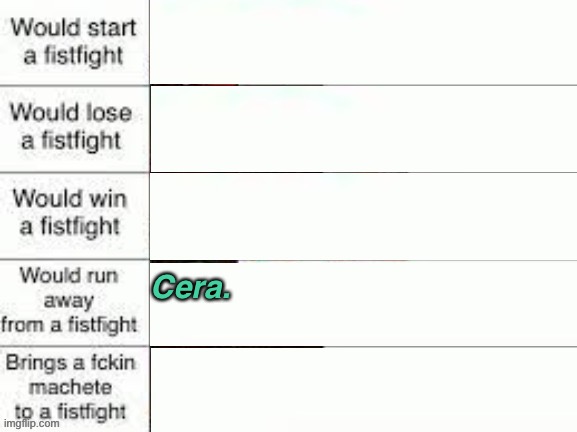 We’re doing the “which one are you” trend again. | Cera. | made w/ Imgflip meme maker