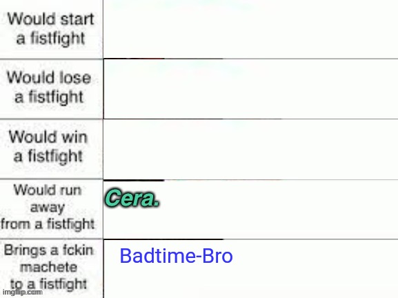 Yes | Badtime-Bro | made w/ Imgflip meme maker