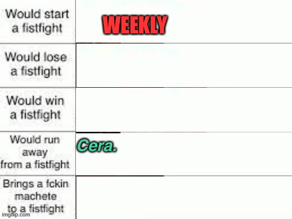E | WEEKLY | made w/ Imgflip meme maker