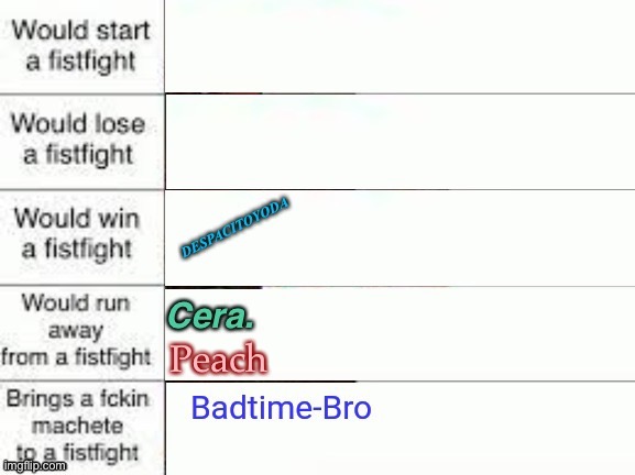 Peach | made w/ Imgflip meme maker