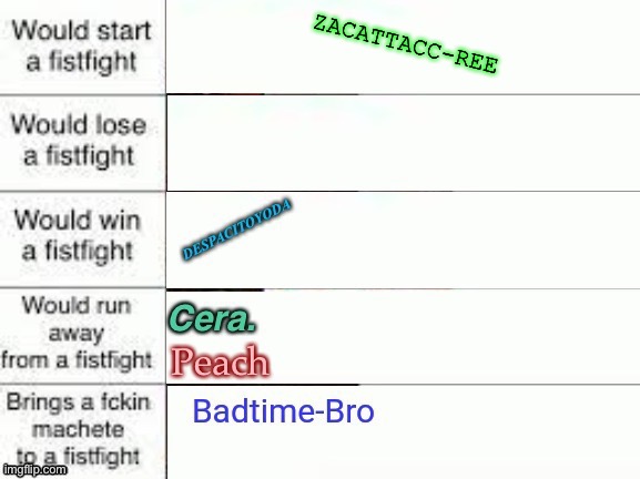 More or less likely | ZACATTACC-REE | image tagged in fistfight | made w/ Imgflip meme maker