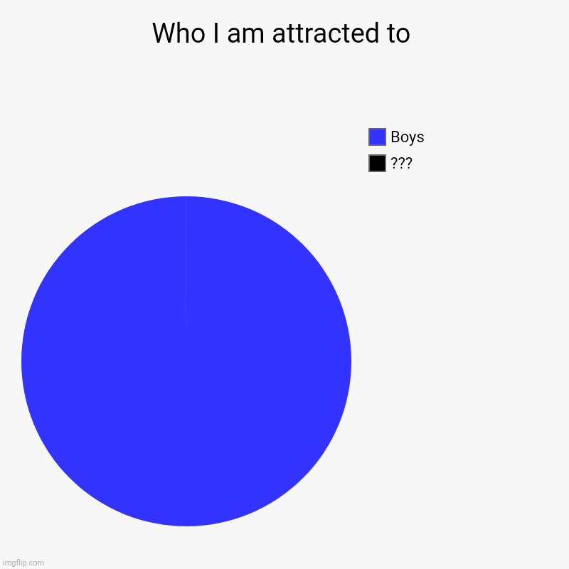 Attraction | Who I am attracted to | ???, Boys | image tagged in charts,pie charts | made w/ Imgflip chart maker
