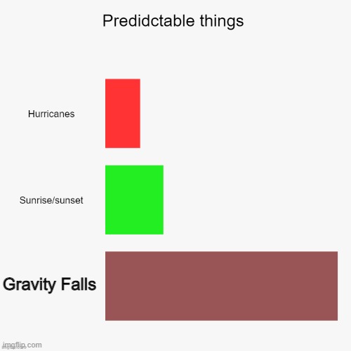 Predictable things | Gravity Falls | image tagged in predictable things | made w/ Imgflip meme maker