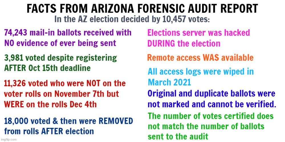 Arizona Az Audit | image tagged in arizona,vote,election,audit,election fraud | made w/ Imgflip meme maker