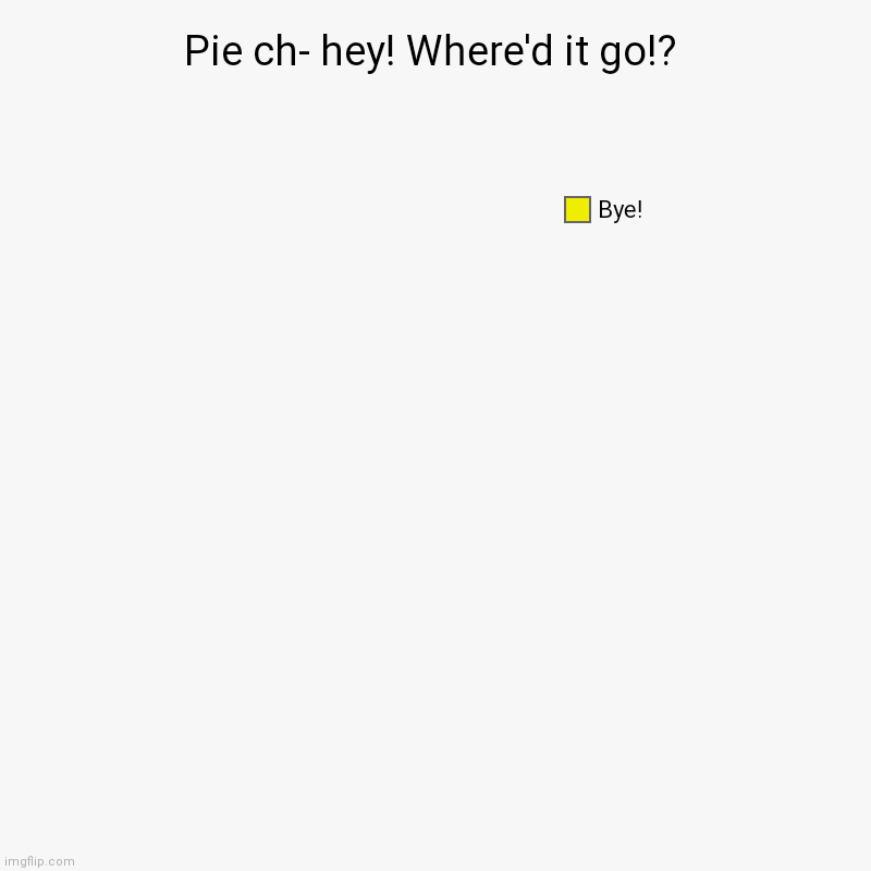 Pie chart | Pie ch- hey! Where'd it go!? | Bye! | image tagged in charts,pie charts | made w/ Imgflip chart maker