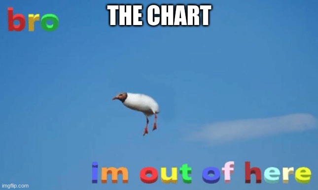 bro im out of here | THE CHART | image tagged in bro im out of here | made w/ Imgflip meme maker