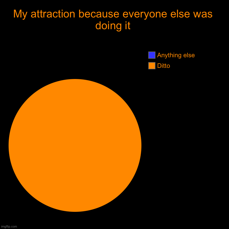 E | My attraction because everyone else was doing it | Ditto, Anything else | image tagged in charts,pie charts | made w/ Imgflip chart maker