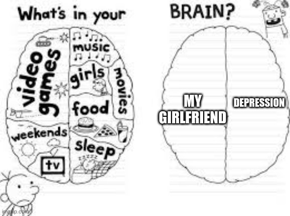 whats in your brain? | MY GIRLFRIEND; DEPRESSION | image tagged in whats in your brain | made w/ Imgflip meme maker