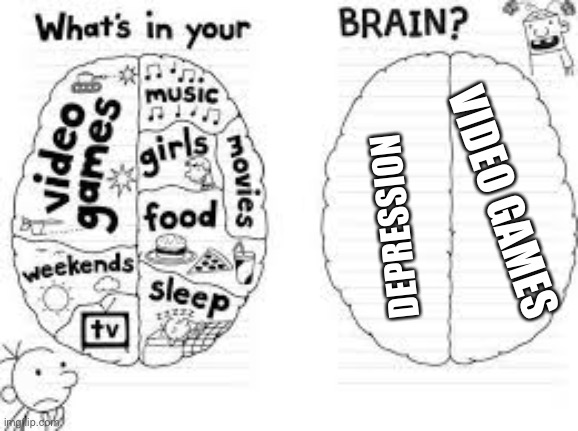 whats in your brain? | VIDEO GAMES; DEPRESSION | image tagged in whats in your brain | made w/ Imgflip meme maker
