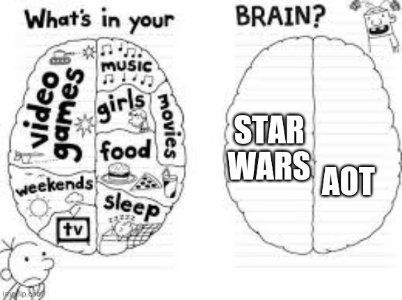whats in your brain? | AOT; STAR WARS | image tagged in whats in your brain | made w/ Imgflip meme maker