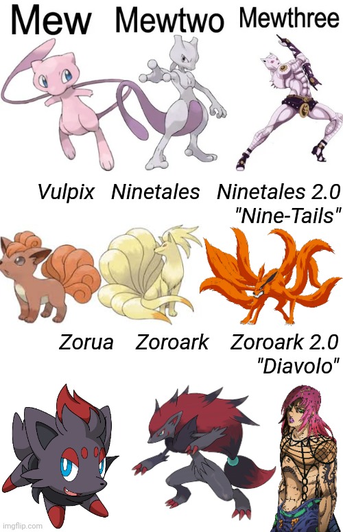 All Pokemon must have a 3rd evolution. | Vulpix   Ninetales   Ninetales 2.0
"Nine-Tails"; Zorua    Zoroark    Zoroark 2.0
"Diavolo" | image tagged in blank,pokemon,evolution,jojo's bizarre adventure,naruto,memes | made w/ Imgflip meme maker