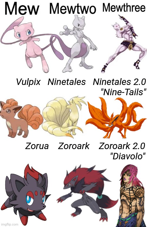 All Pokemon must have a final evolution. | Vulpix   Ninetales   Ninetales 2.0
"Nine-Tails"; Zorua    Zoroark    Zoroark 2.0
"Diavolo" | image tagged in blank,pokemon,evolution,jojo's bizarre adventure,naruto,memes | made w/ Imgflip meme maker