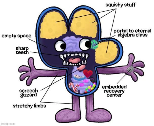 BFB Four's Anatomy | image tagged in bfb four's anatomy | made w/ Imgflip meme maker