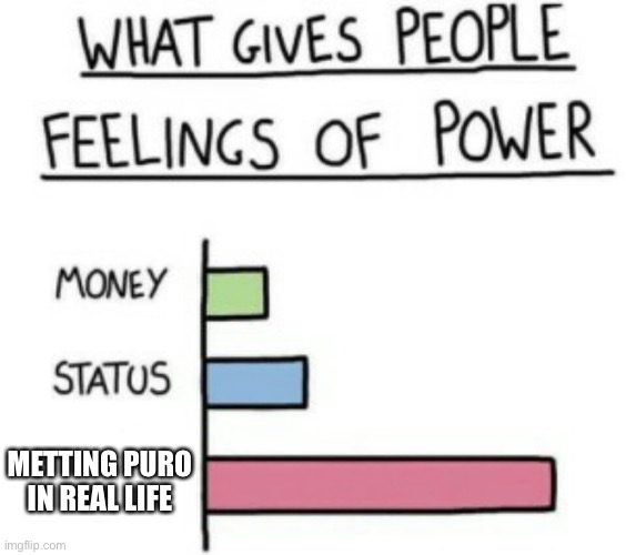 What Gives People Feelings of Power | METTING PURO IN REAL LIFE | image tagged in what gives people feelings of power,puro,acend | made w/ Imgflip meme maker