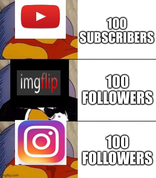It really do be like that | 100 SUBSCRIBERS; 100 FOLLOWERS; 100 FOLLOWERS | image tagged in best better blurst,tuxedo winnie the pooh,winnie the pooh,oh wow are you actually reading these tags,youtube,followers | made w/ Imgflip meme maker