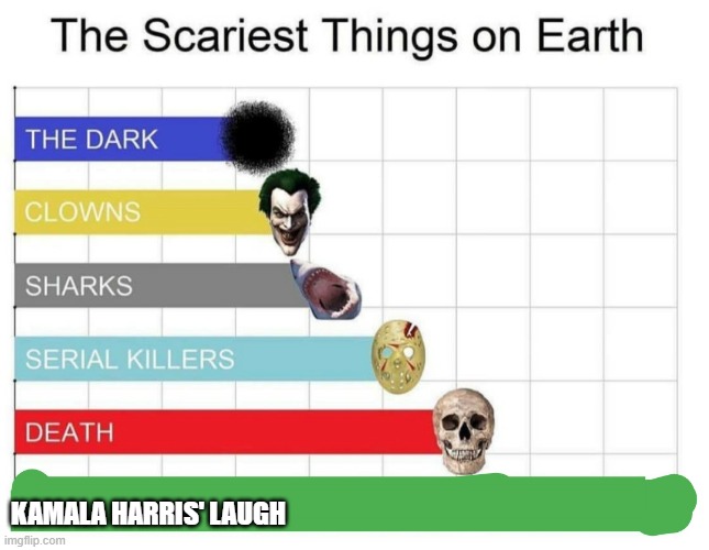 scariest things on earth | KAMALA HARRIS' LAUGH | image tagged in scariest things on earth | made w/ Imgflip meme maker