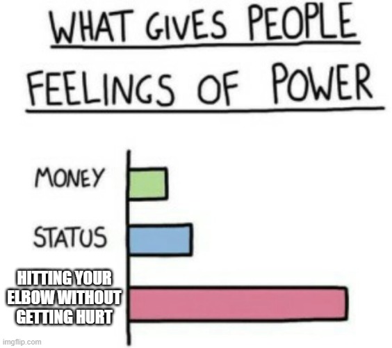 Used 0.1 percent of my power | HITTING YOUR ELBOW WITHOUT GETTING HURT | image tagged in what gives people feelings of power | made w/ Imgflip meme maker
